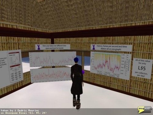 I love looking at metrics and having someone else compile them for me. I just found the Rabbit Stats service that helps me moniter traffic. It also helps me moniter FPS and Time Dilation on my sim. It doesn't appear to show me Who exactly it is that is comming and going though. Down side is that you need to pay 5 L$ per day for each collector. Good news is that you can setup multiple users to take a look at your reports and setup multiple collectors. You can look at my reports by logging in as guest with password "guest". From Dedric Mauriac via blogHUD.com