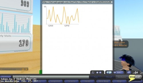 My charts are comming along great. Today I found out about Googles Chart API. With just a customized URL, I can link directly to google charts. Even though I show a chart in-world, I belive people would prefer real graphics over prims. I could probably integrate this into single prim reports as well. When someone touches my report chart, I am now able to generate a link that takes them to a graphic on google api. This takes dependency on me as a website completly out of the picture. When I do get a website for reports (much later), I'll go with something a bit more robust. Google charts have their limits after all. From Dedric Mauriac via blogHUD.com